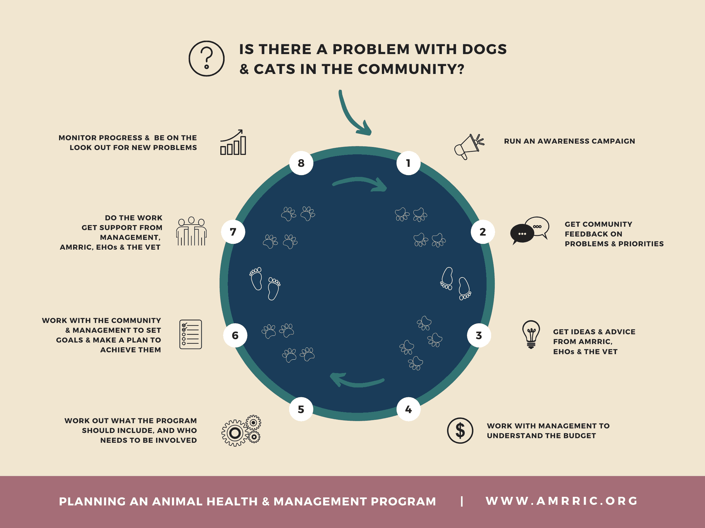 Chapter 2 - Planning an animal health and management program - AMRRIC Chapter 2 - Planning an animal health and management program - AMRRIC